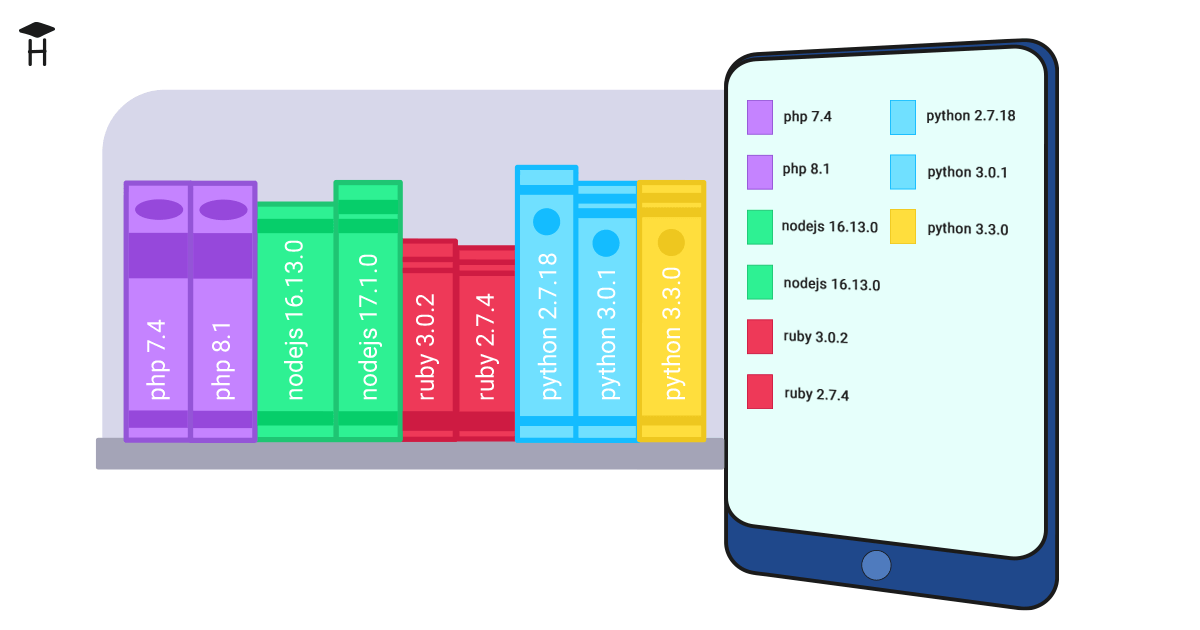 What Is a Version Manager?